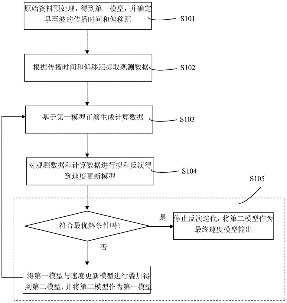 Method and device for modeling superficial layer in earth surface based on seismic wave data