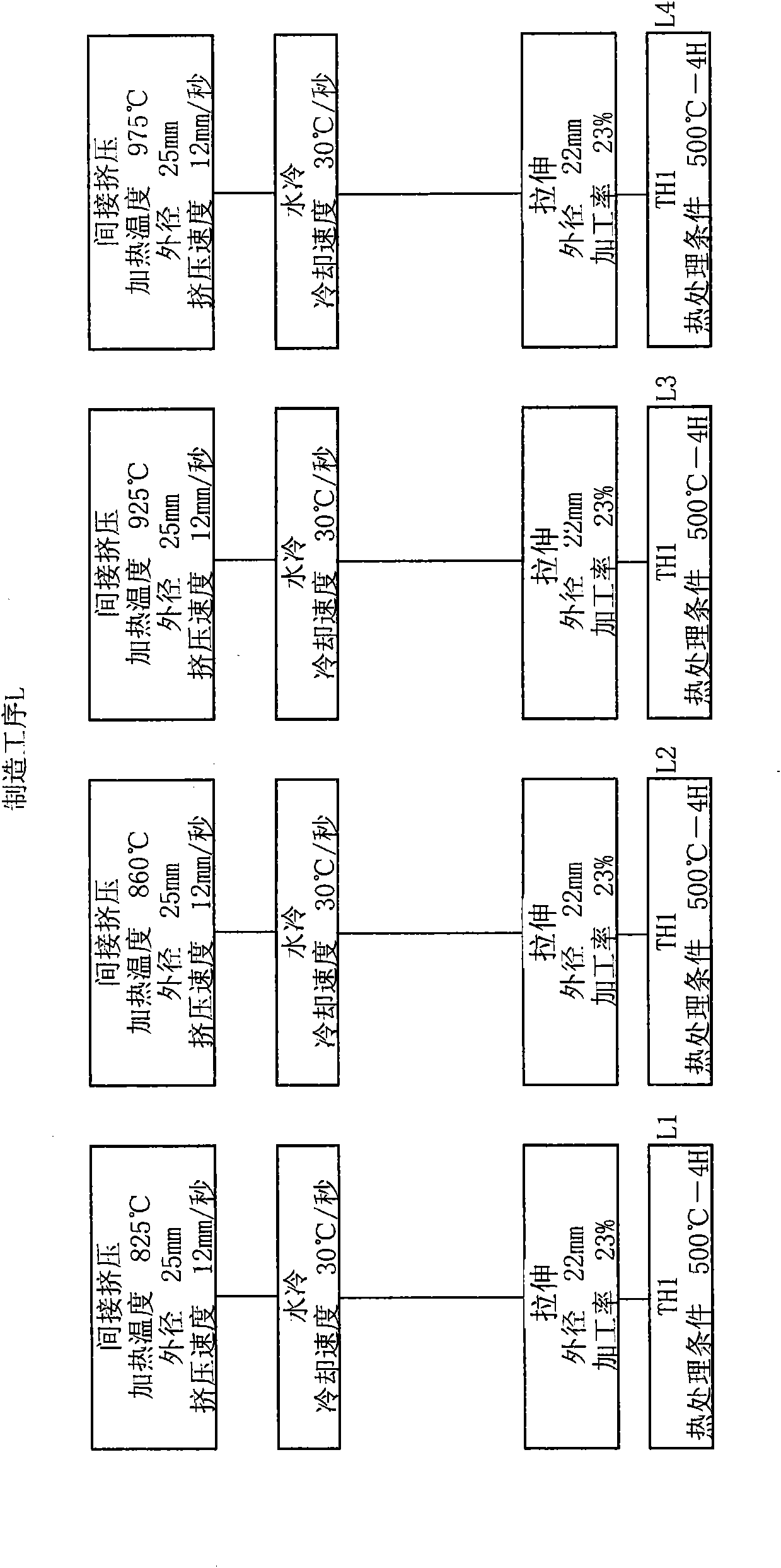 High-strength and high-electroconductivity copper alloy pipe, bar, and wire rod