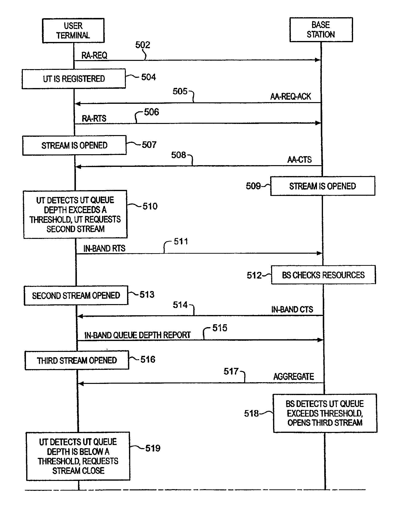 Dynamic allocation and de-allocation of multiple communication channels for bandwidth on-demand