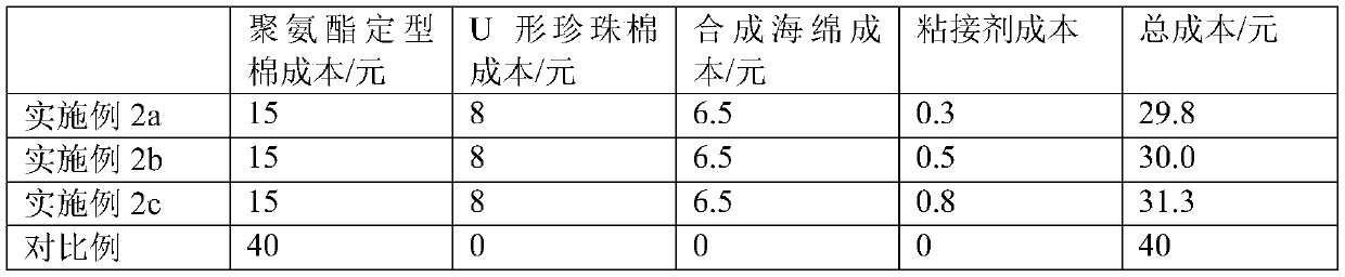 Seat cushion core and manufacturing method thereof