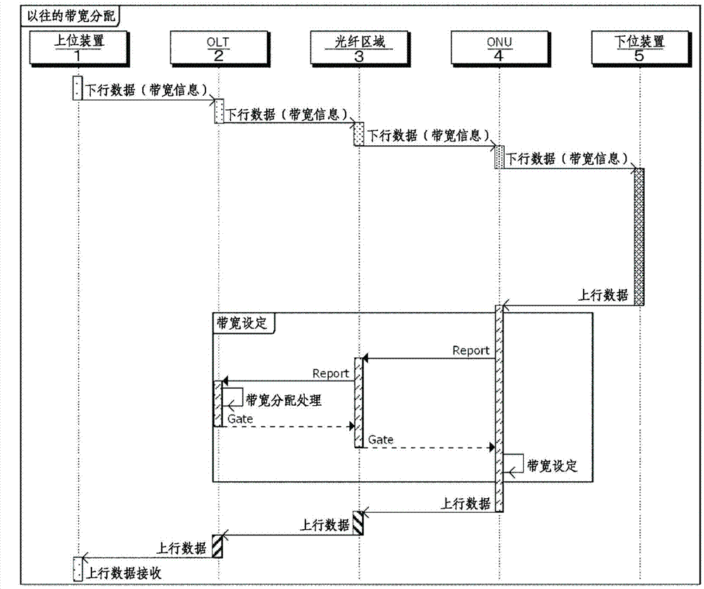 Optical communication system, optical communication method, higher-level device, and optical line terminal