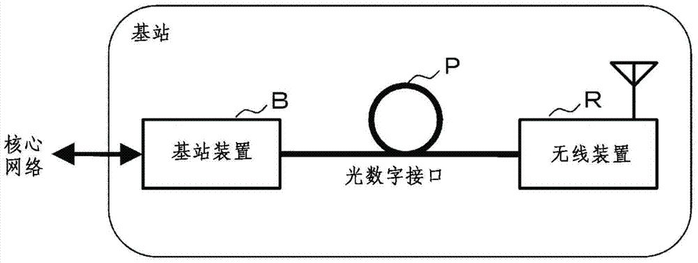 Optical communication system, optical communication method, higher-level device, and optical line terminal