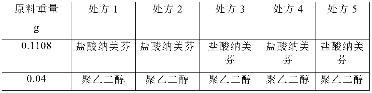 Pharmaceutical composition containing active component, namely nalmefene hydrochloride