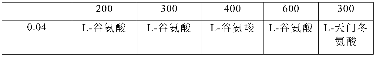 Pharmaceutical composition containing active component, namely nalmefene hydrochloride