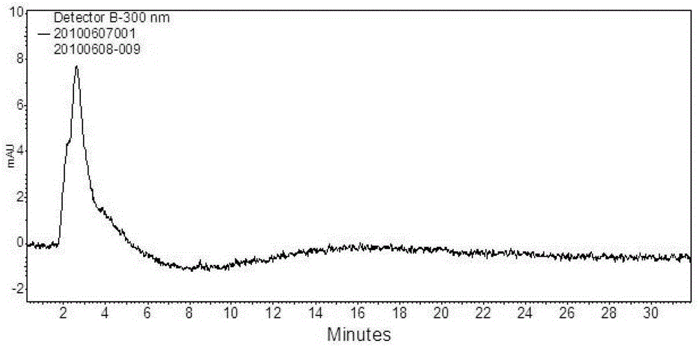 Chromatographic column modified with lipid rafts and its preparation method and its application in screening of antitumor active sites of traditional Chinese medicine