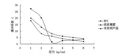 Wood-residue fiber foamed cushion packaging material and preparation method thereof