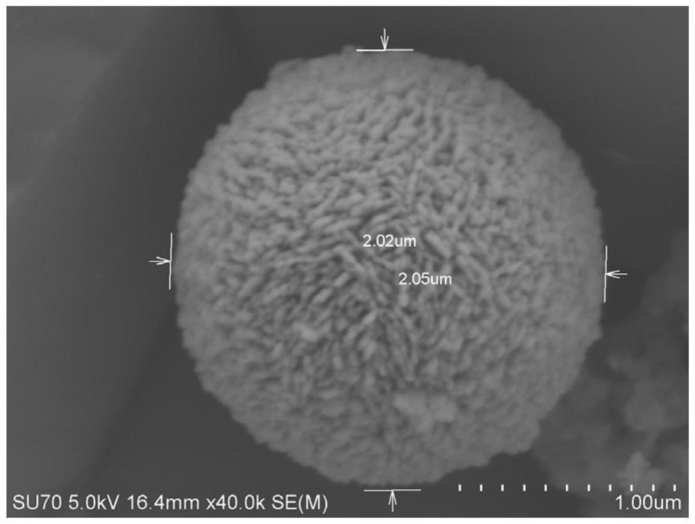 Micron-sized spherical silver powder and preparation method thereof