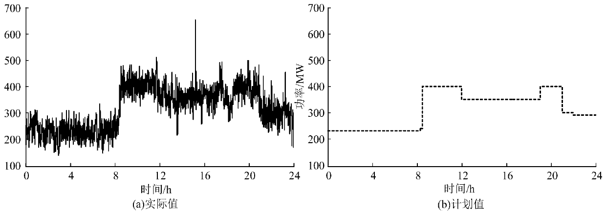 AGC control strategy based on power fluctuation classified management