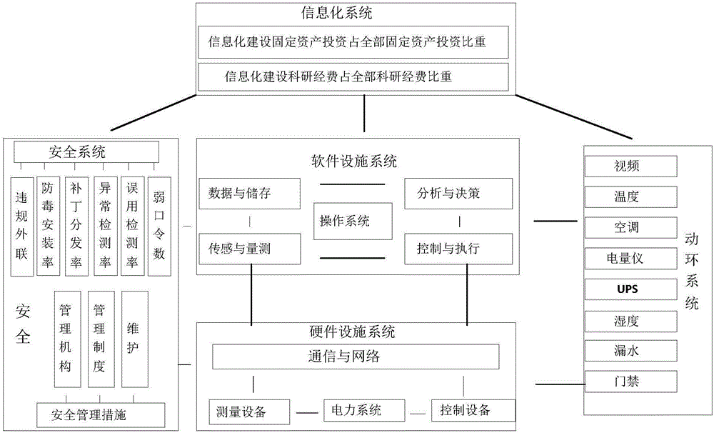 System and method for establishing assessment indexes and assessment scales based on electric power information