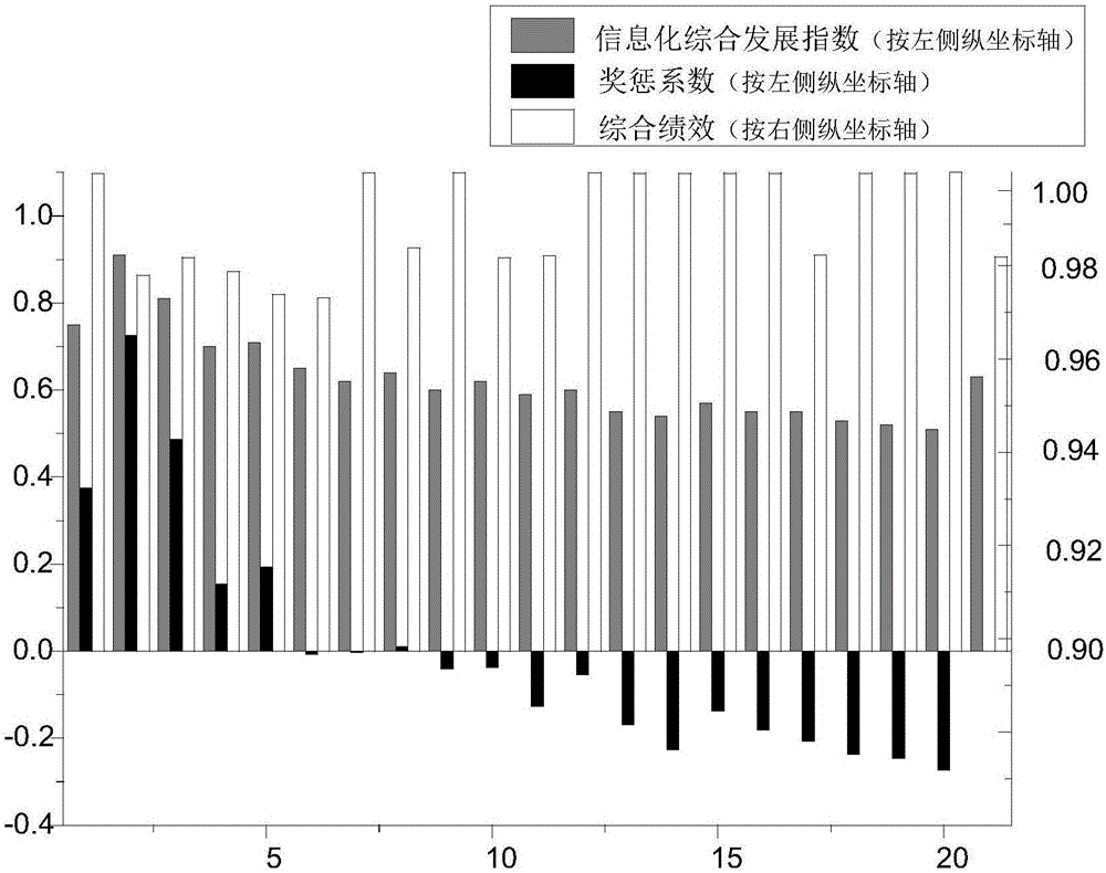 System and method for establishing assessment indexes and assessment scales based on electric power information