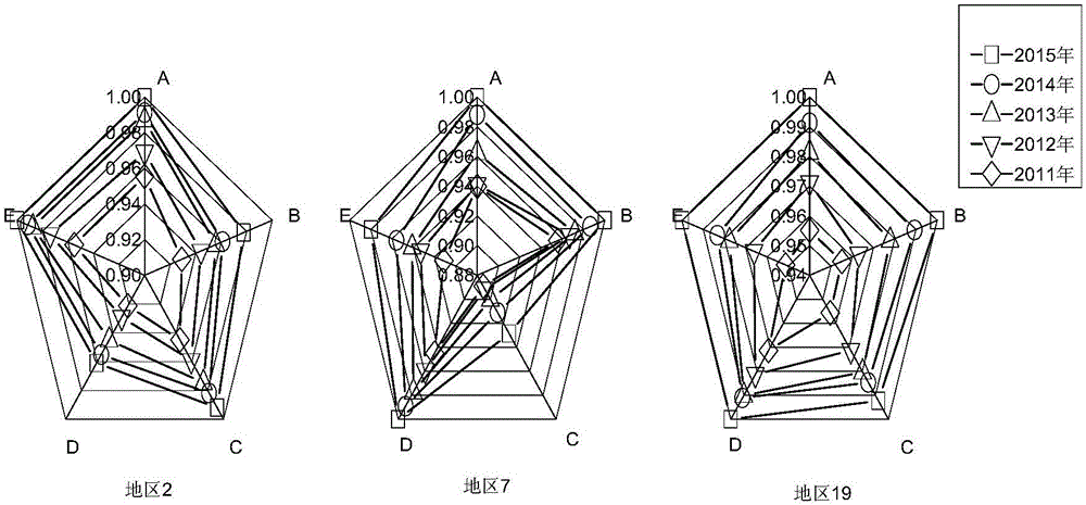 System and method for establishing assessment indexes and assessment scales based on electric power information