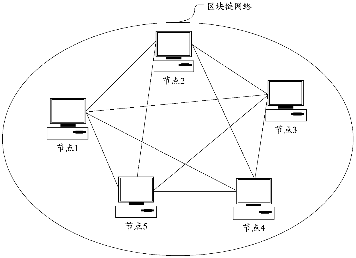 Data storage method and device based on block chain network