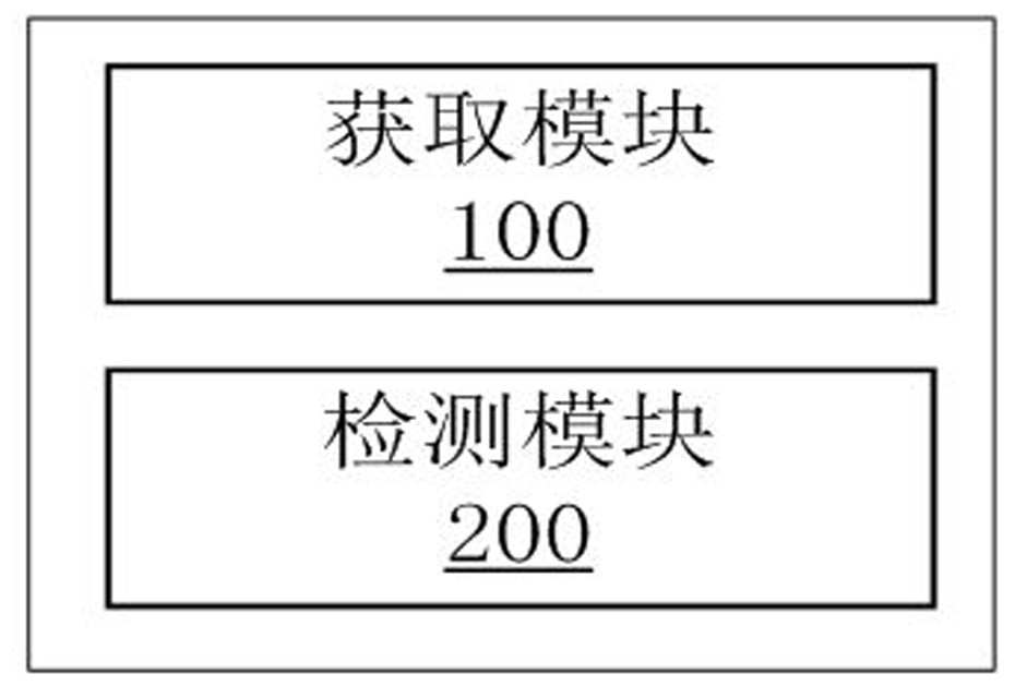 Object detection method based on human-object interaction weak supervision label