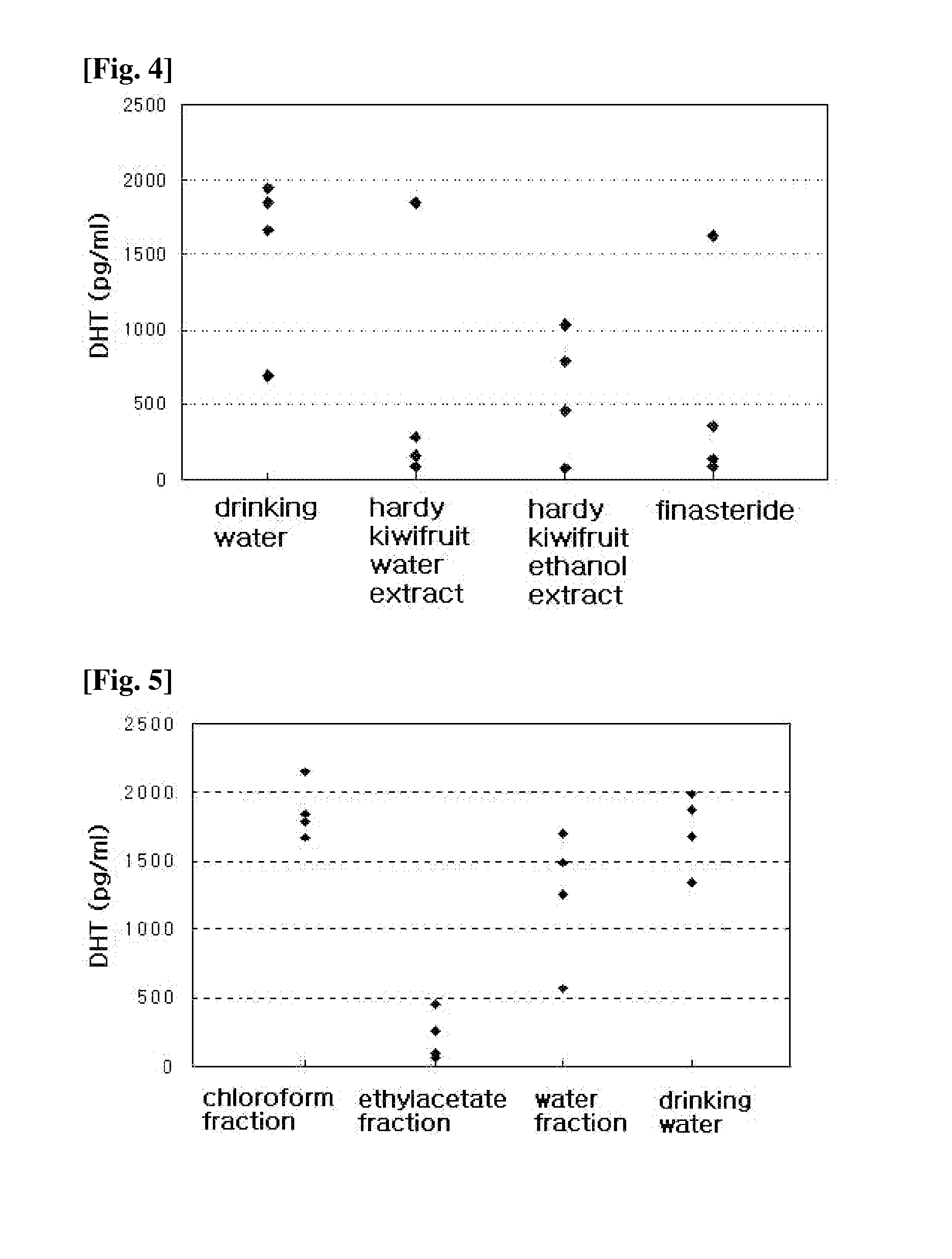 Composition comprising an extract of hardy kiwi for preventing or treating baldness disorders or seborrheic skin disorders