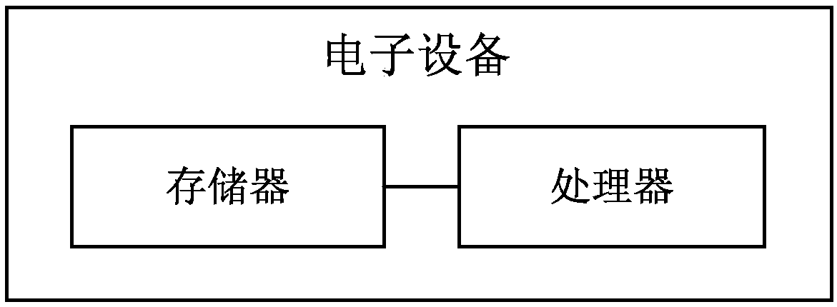 Live-broadcasting room popularization method, storage medium, electronic equipment and system