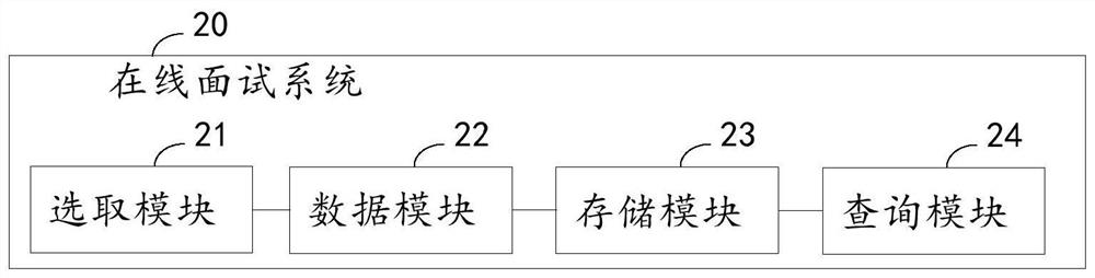 Online interview method, system and readable storage medium