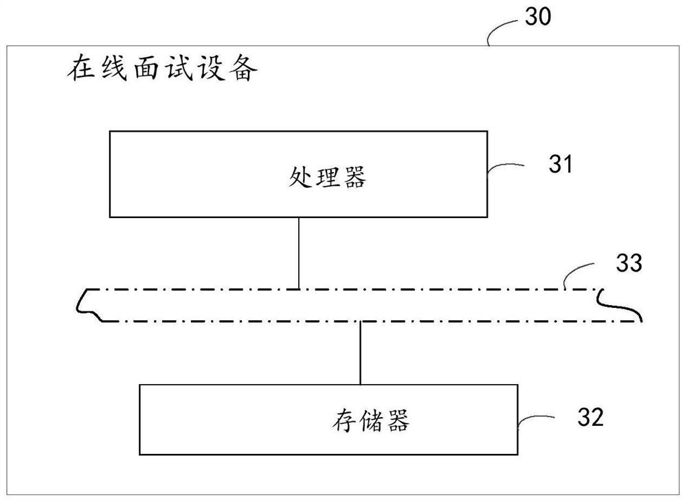 Online interview method, system and readable storage medium