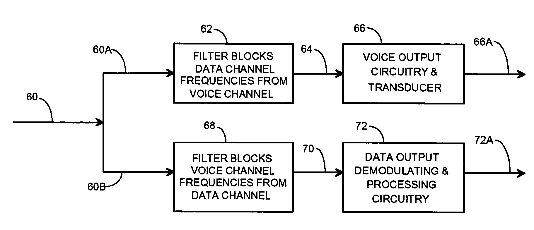 Multiplexed TTY signaling for telematics