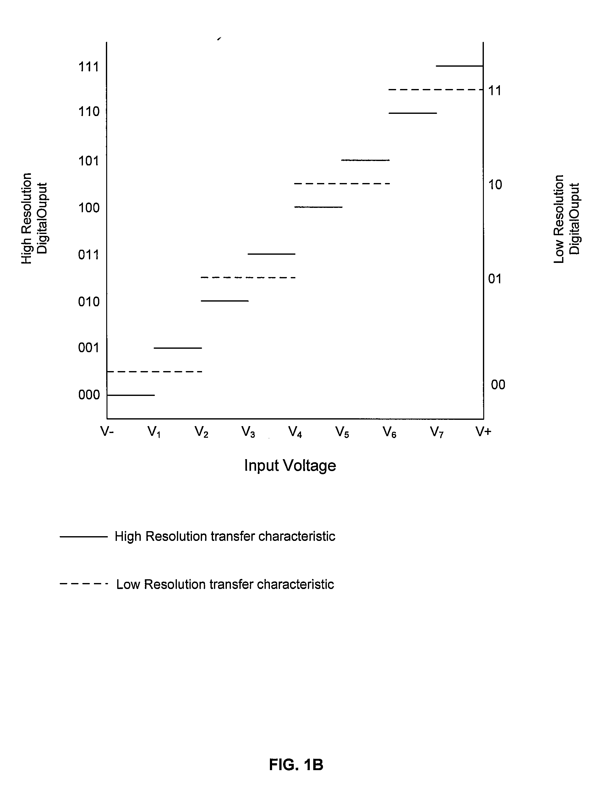 Method and system for dynamic filtering and data conversion resolution adjustments in a receiver