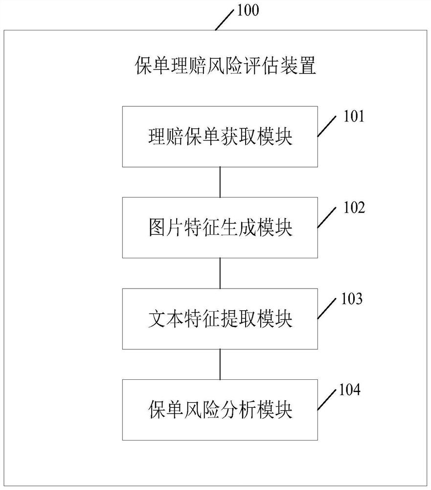 Insurance policy claim settlement risk assessment method and device, electronic equipment and storage medium