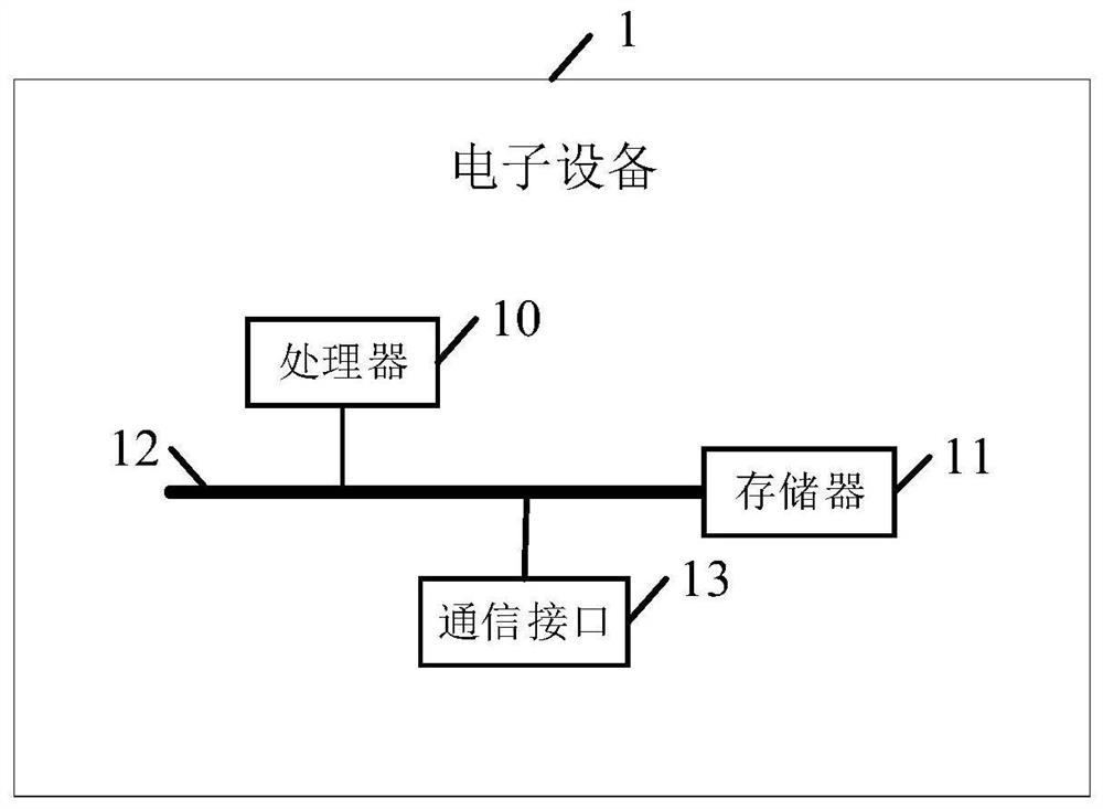 Insurance policy claim settlement risk assessment method and device, electronic equipment and storage medium