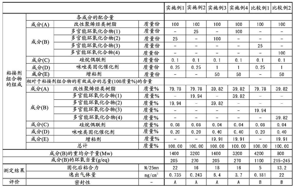 Sheet-like adhesive, gas barrier laminated body, and sealed body