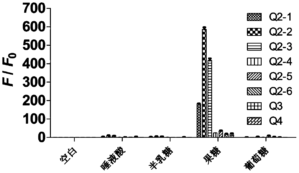 Tetraphenylethylene borate pyridinium salt, preparation method and application thereof, and reagent and method for detecting fructose