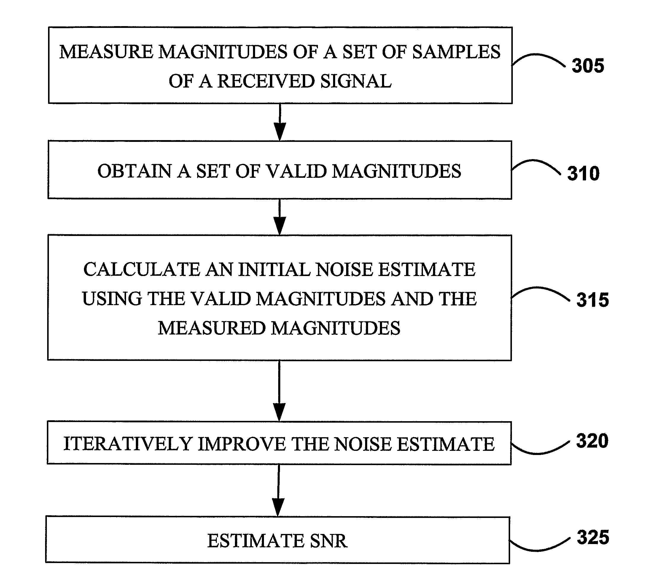 Snr estimation