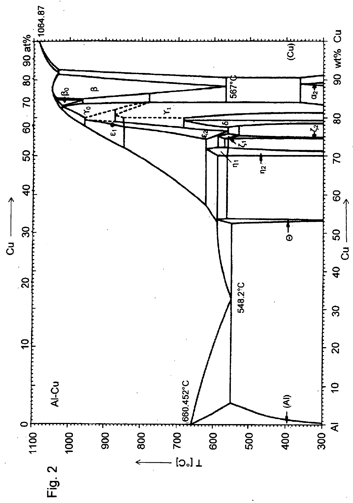 Aluminum and copper material interconnection and method of producing such an interconnection