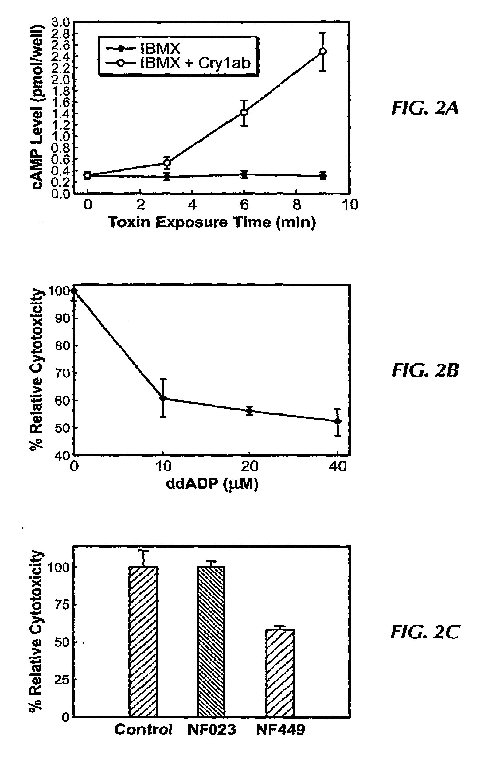 Insecticides that target protein kinase a (PKA)