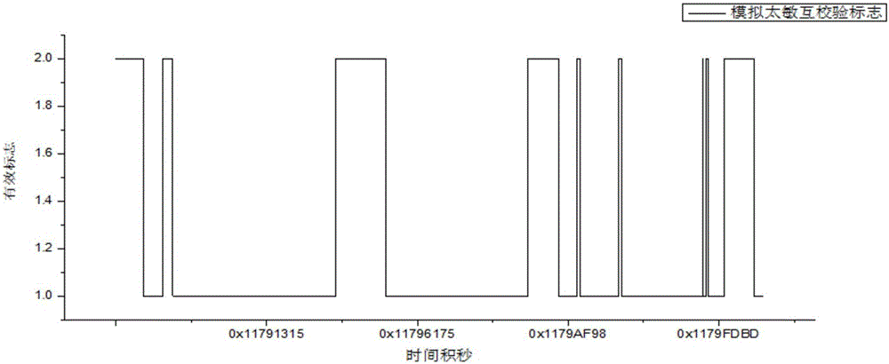 A Vector Matching-Based On-board Autonomous Mutual Verification Method for Multi-Sensors