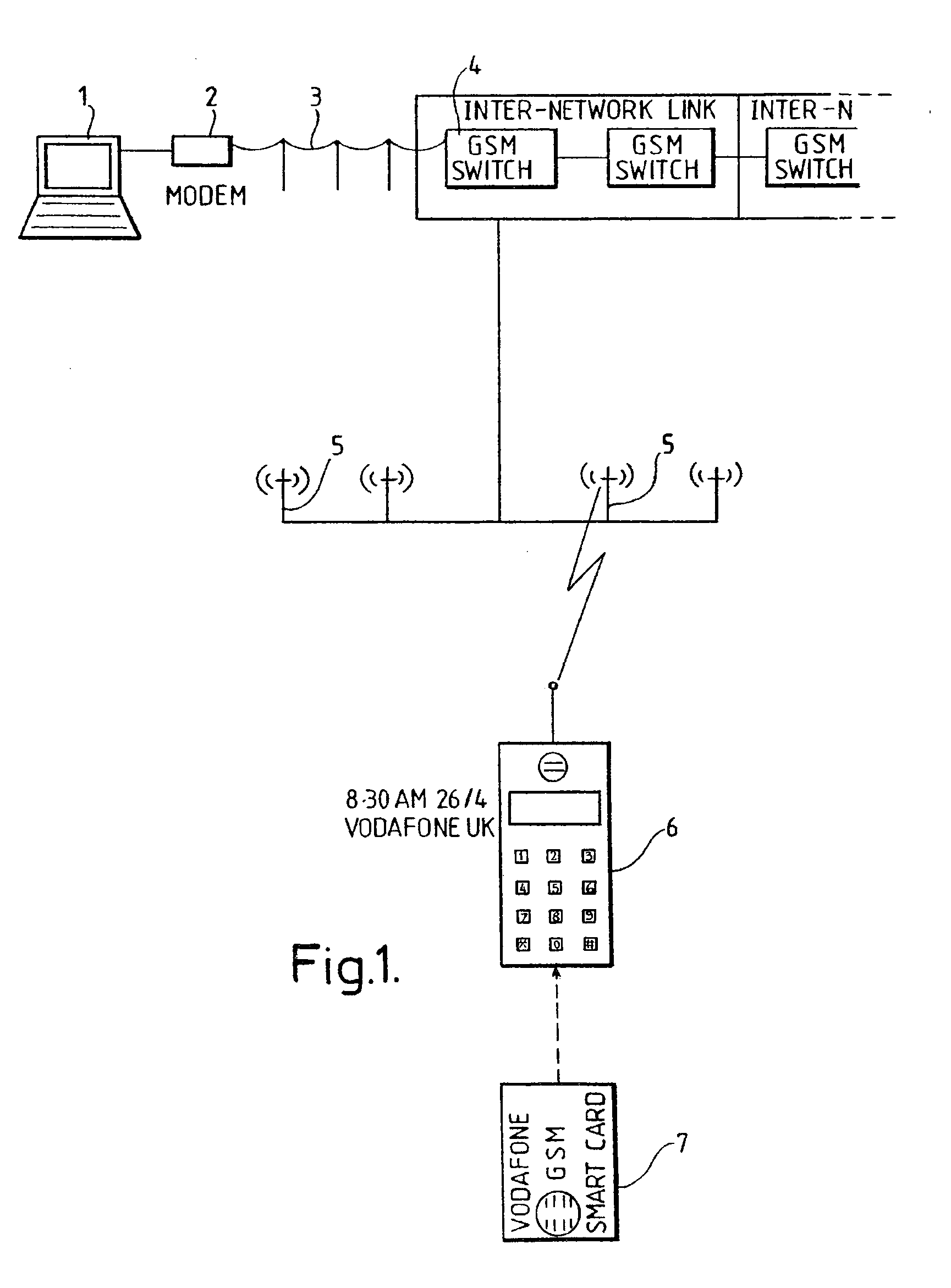 Telecommunications System