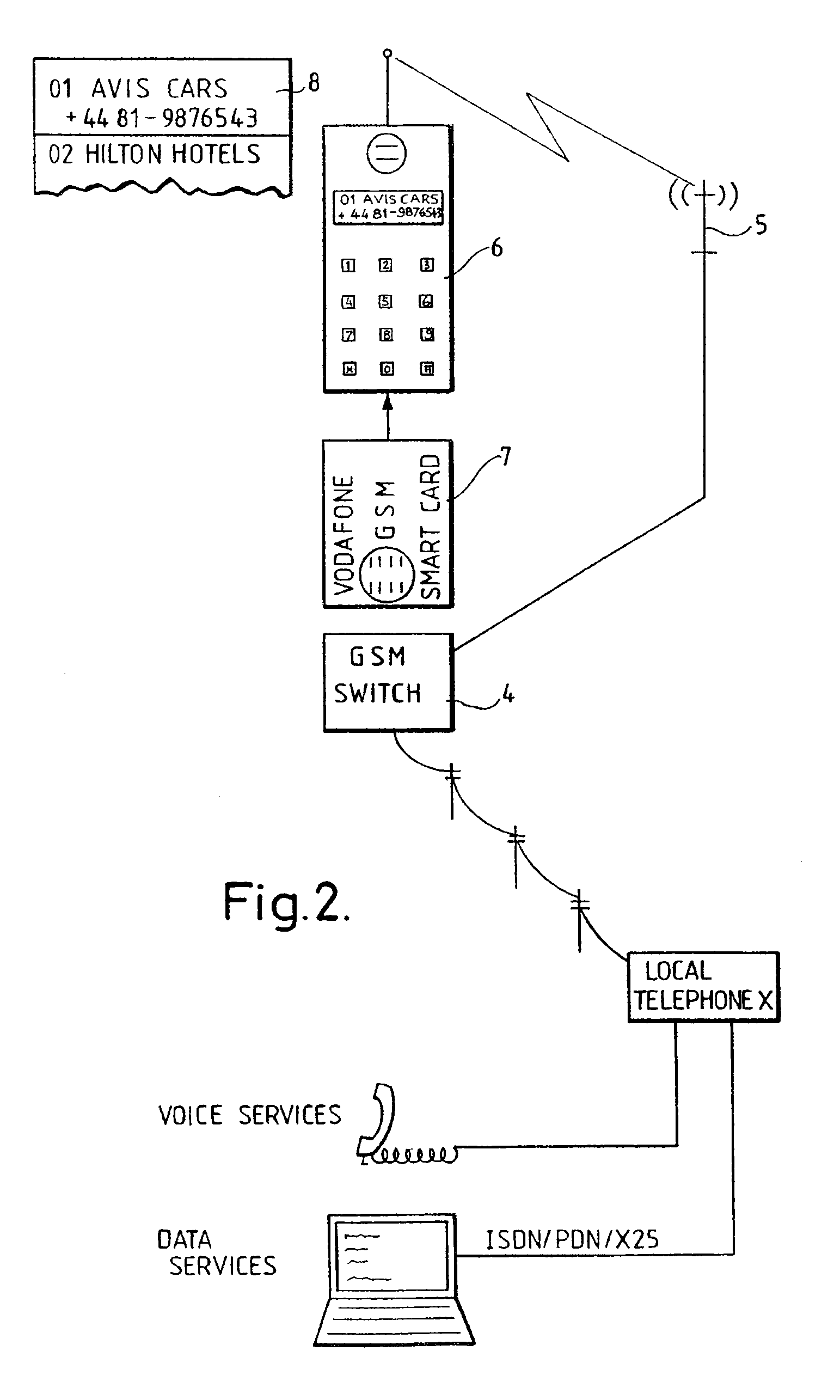 Telecommunications System