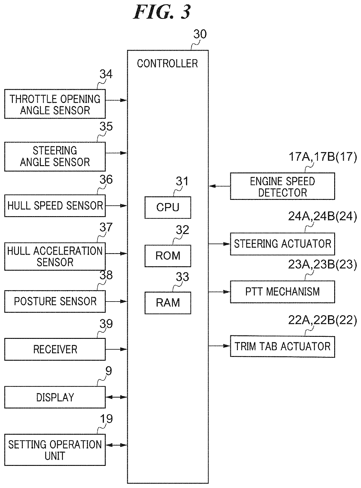 Posture control system for hull and marine vessel