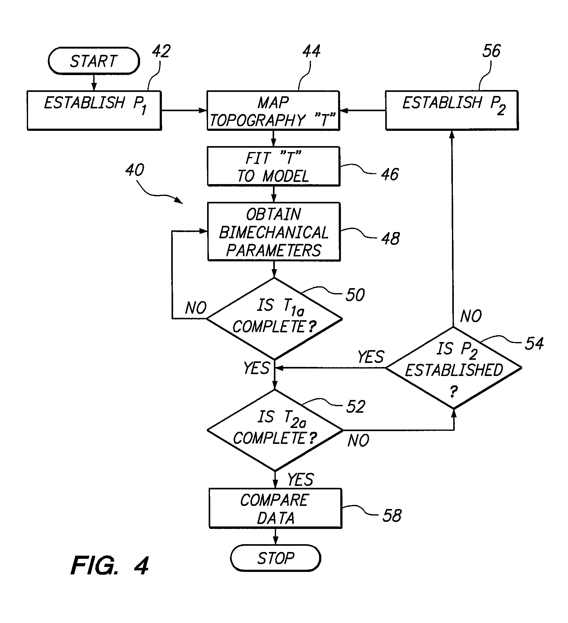 Finite element model of a keratoconic cornea