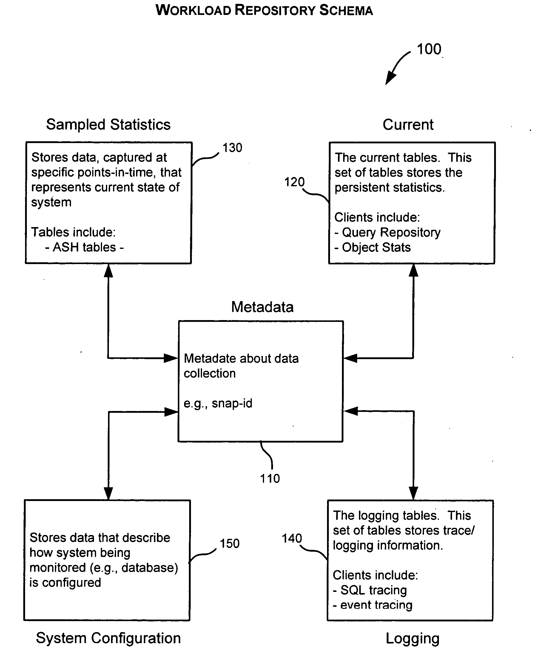 Database performance baselines