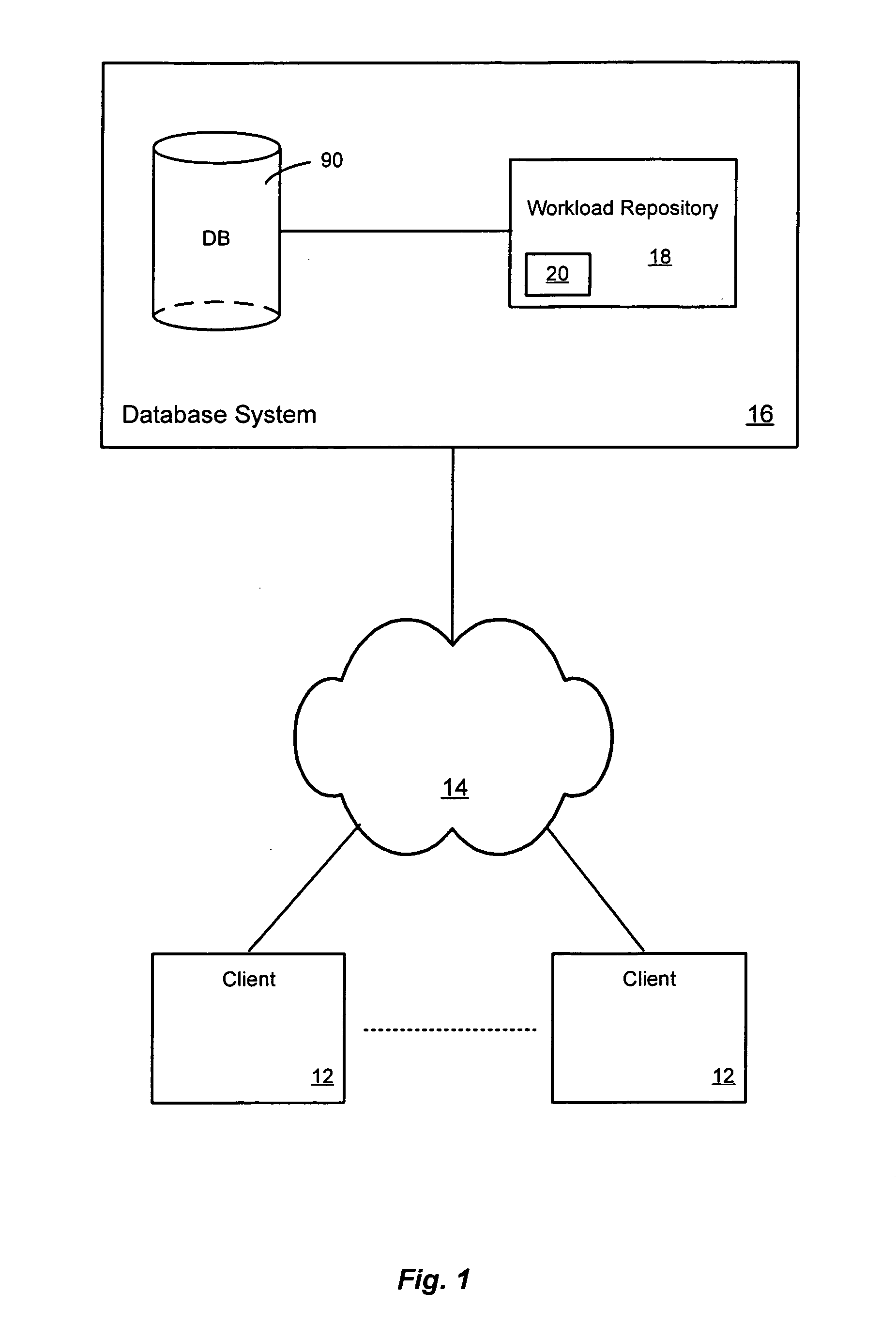 Database performance baselines