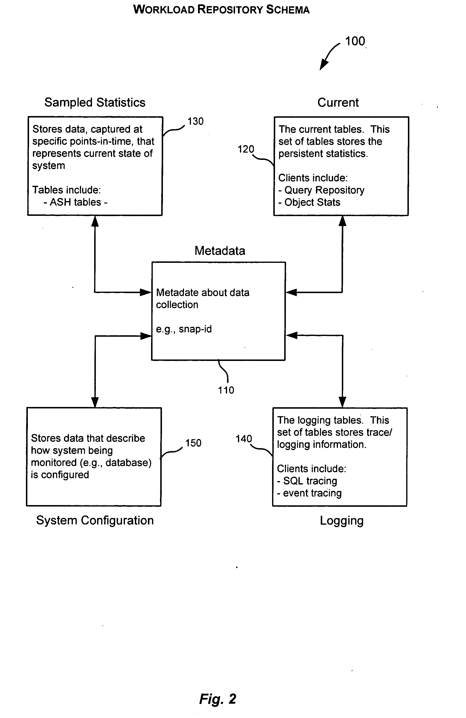 Database performance baselines