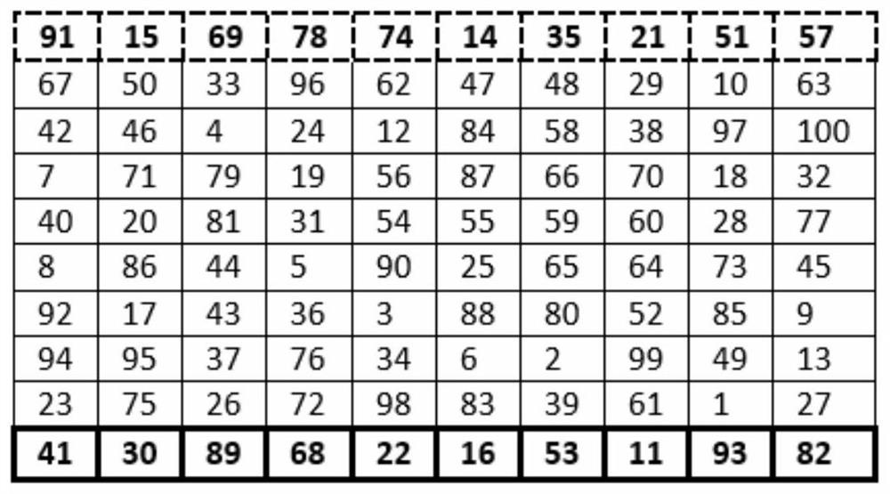 A Blockchain Workload Proof Method Based on Random Magic Square Construction