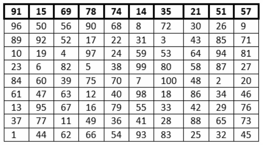 A Blockchain Workload Proof Method Based on Random Magic Square Construction