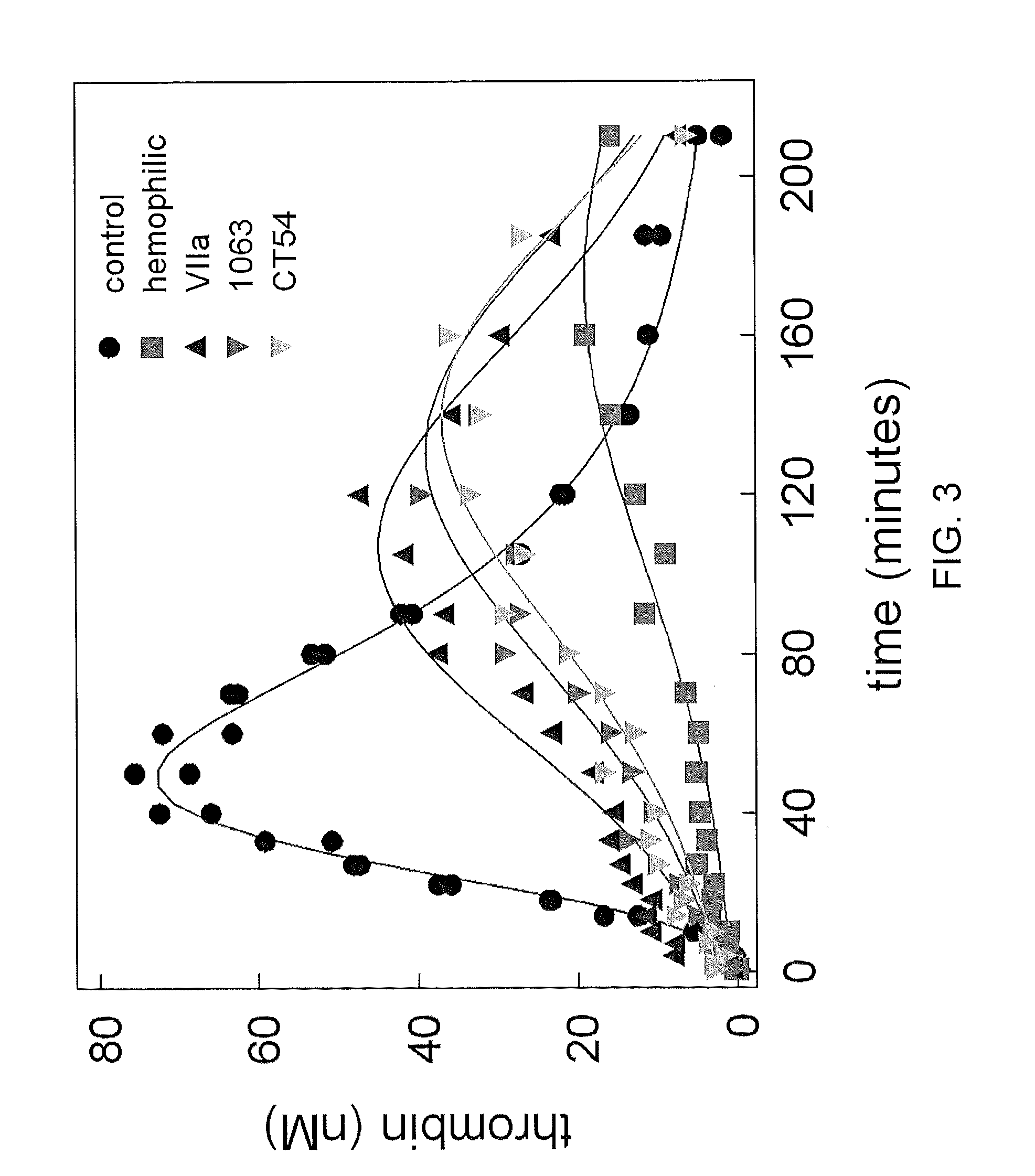 Chimeric factor vii molecules