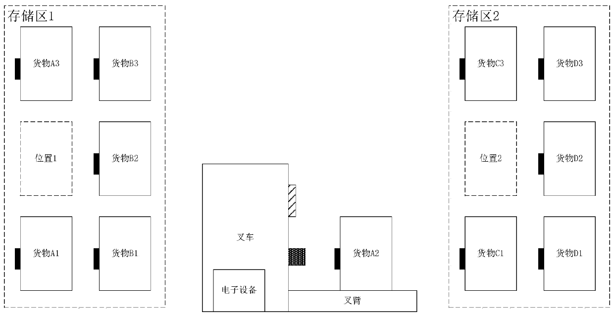 RFID-based cargo management method, electronic device and system