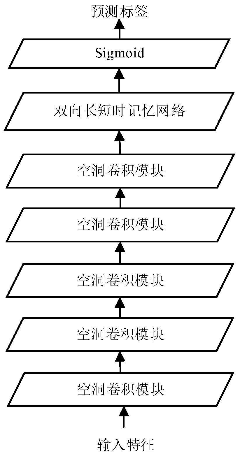 Sound event detection method based on hole convolution recurrent neural network