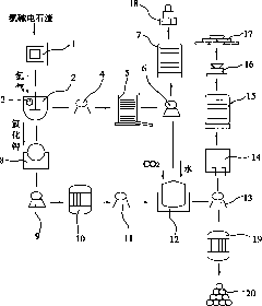 Method for co-production of ultra-fine calcium carbonate and ammonium chloride in preparation of potassium chlorate by carbide slag