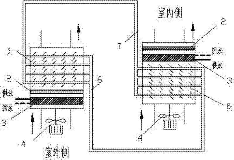 A split air-air heat exchange unit with a humidification section