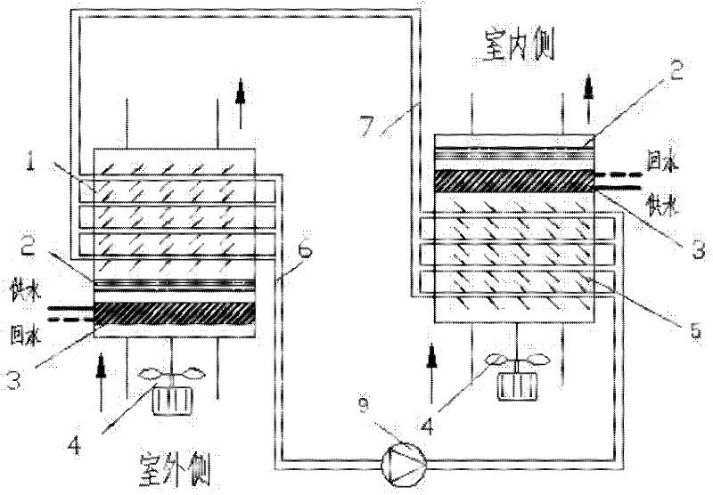 A split air-air heat exchange unit with a humidification section