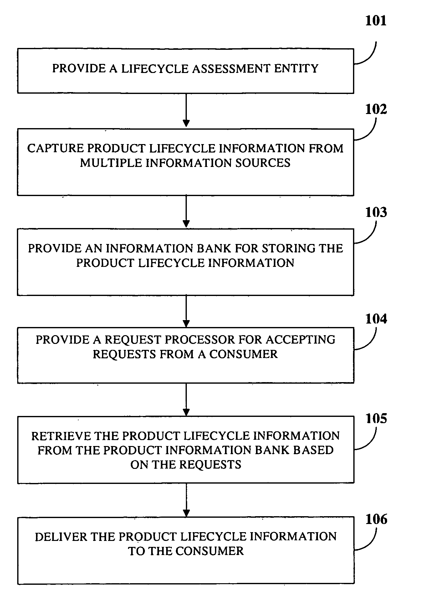 Delivering Product Impact Information At The Point Of Sale