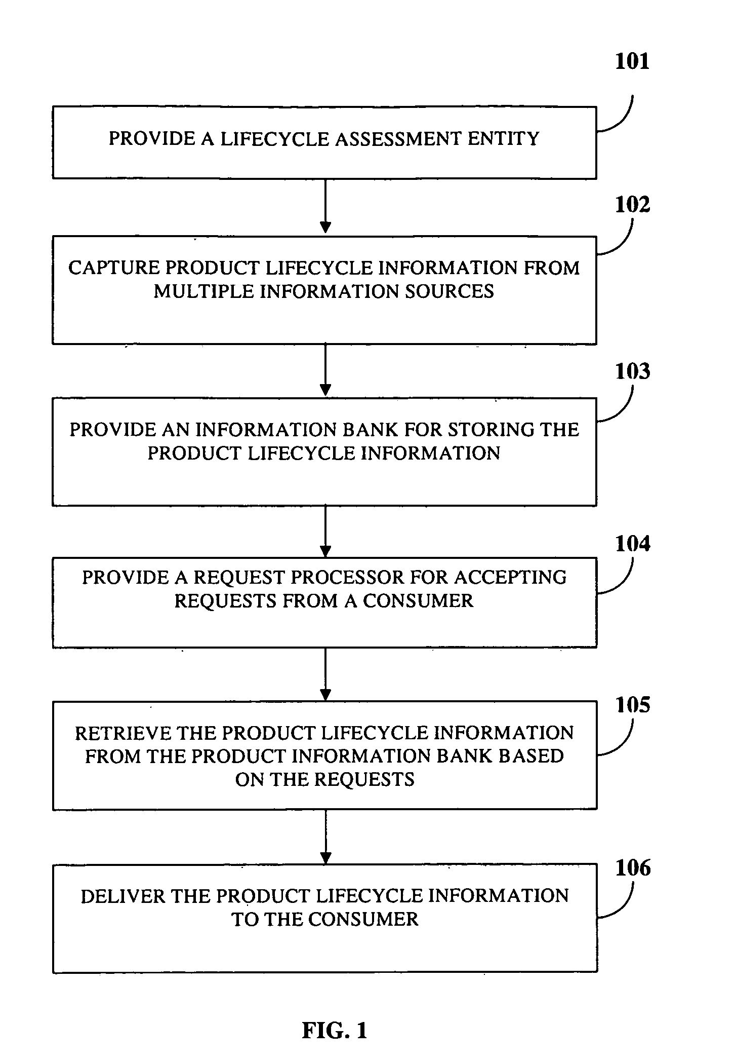 Delivering Product Impact Information At The Point Of Sale