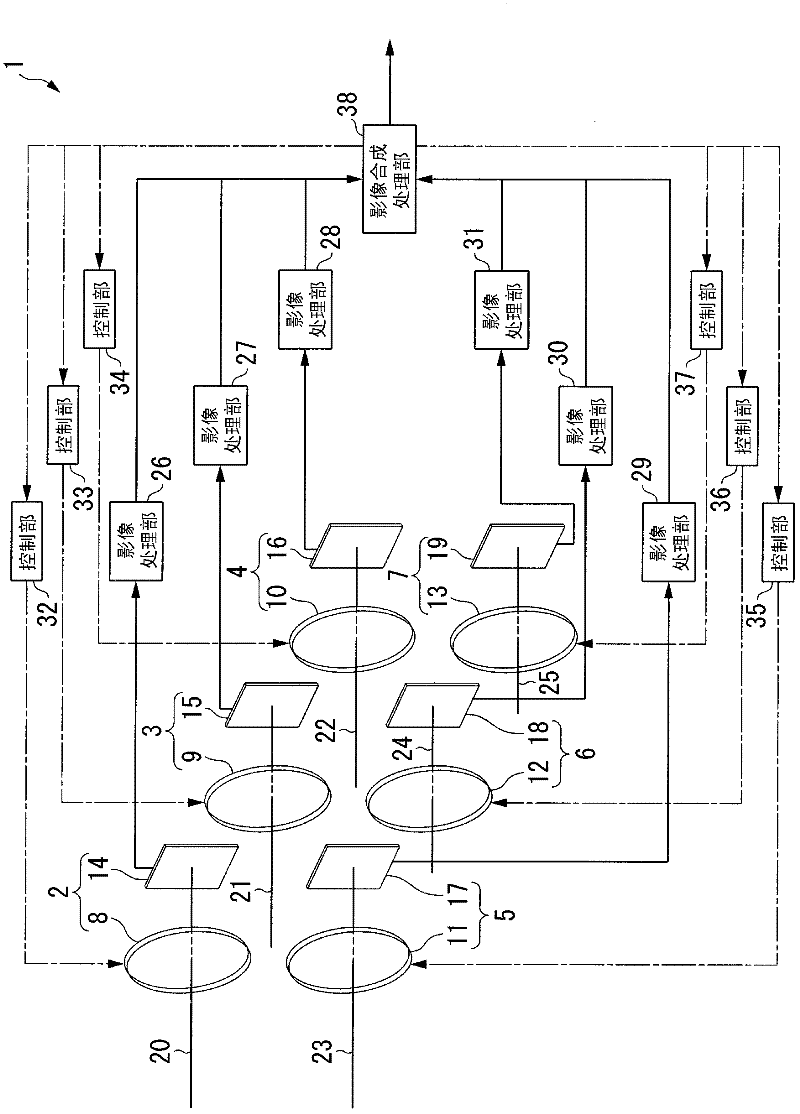 Imaging apparatus and imaging method