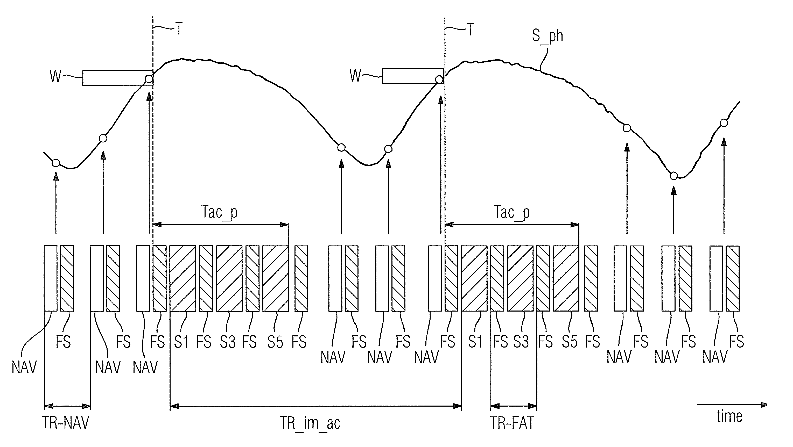 Magnetic resonance method and apparatus for triggered acquisition of magnetic resonance measurement data